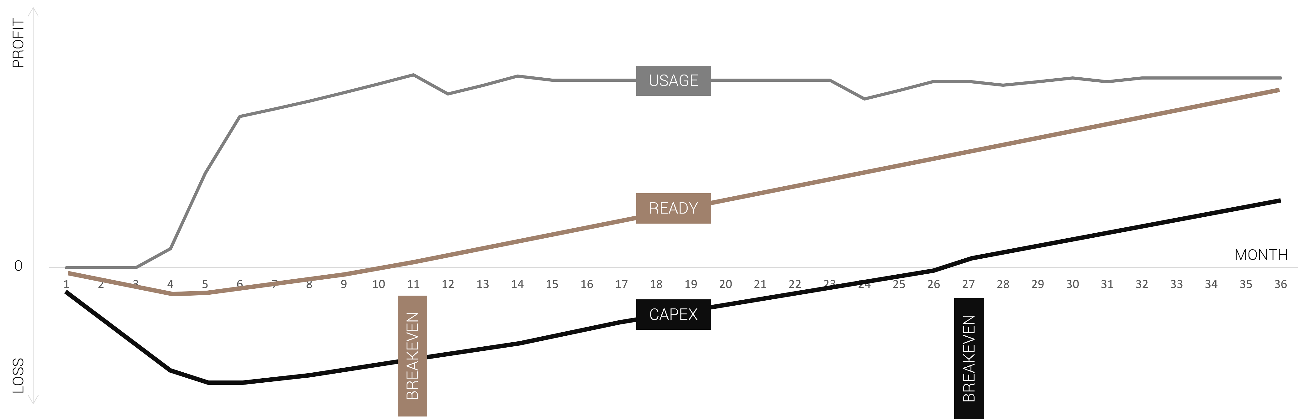 Cristie READY Graph Cristie READY Graph